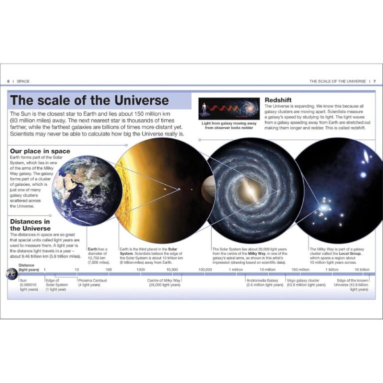 DK Pocket Eyewitness: Space &#8211; Paperback Book